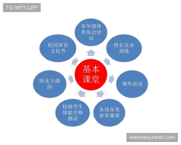 云体育:打造云端体育教育平台促进青少年体育素养全面提升的创新方案 云体育:打造云端体育教育平台促进青少年体育素养全面提升的创新方案