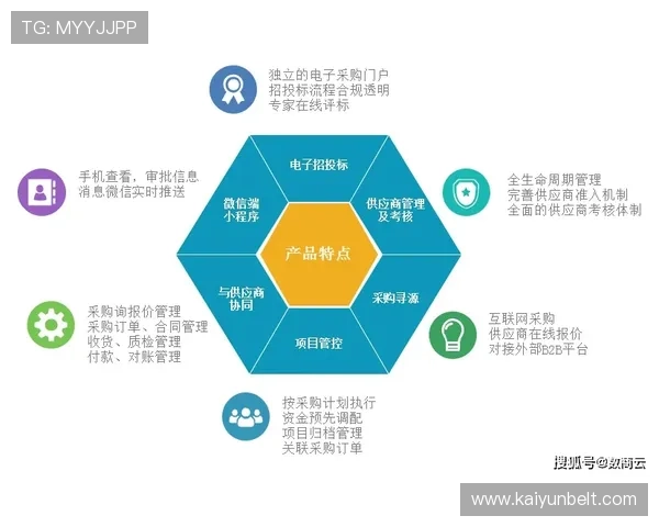 开云体育会员常见问题及客服支持渠道介绍