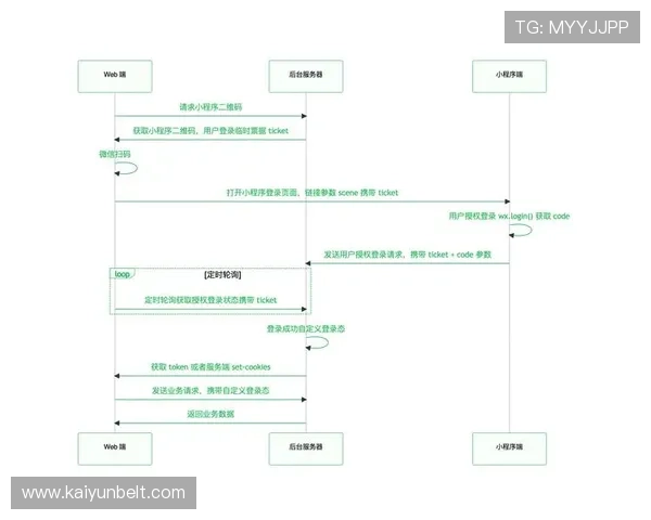 开云体育网页版登录安全指南，轻松掌握登录流程与常见问题解决方案