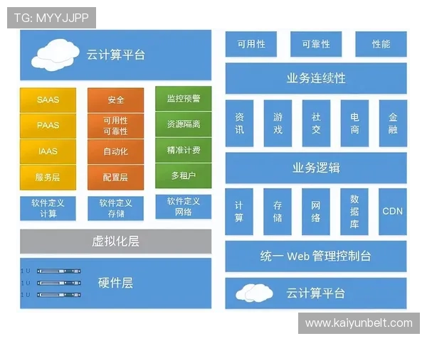凯云云计算平台全面升级,提供高效稳定的云服务支持企业快速发展 凯云云计算平台全面升级,提供高效稳定的云服务支持企业快速发展