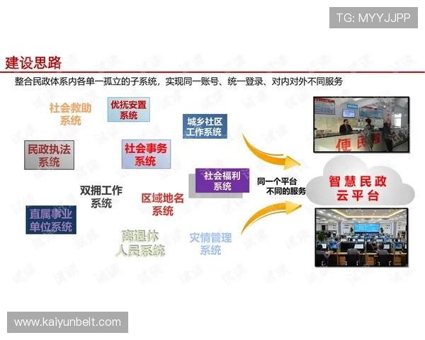 开云体育在线注册平台:安全保障措施与用户信息保护 开云体育在线注册平台:安全保障措施与用户信息保护