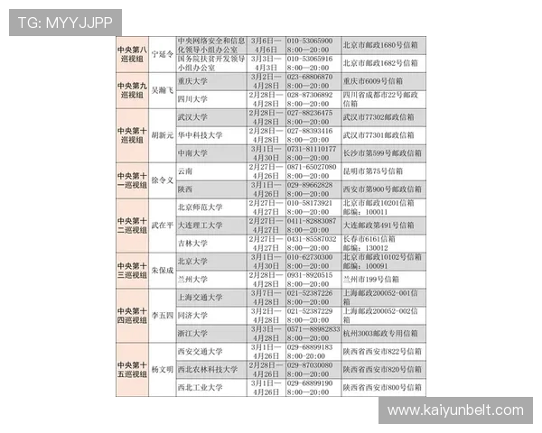 开云集团品牌一览表:提供集团品牌的最新新闻、活动信息及行业动态一站式查询