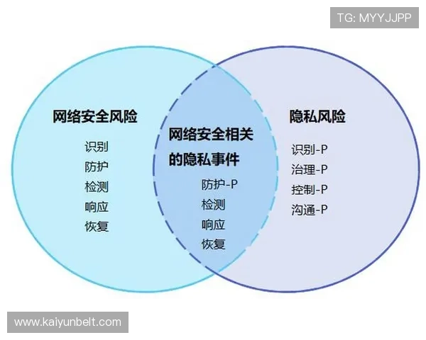 开云kaiyun官网下载app安全性保障措施,确保用户数据安全与隐私保护的详细介绍 开云kaiyun官网下载app安全性保障措施,确保用户数据安全与隐私保护的详细介绍